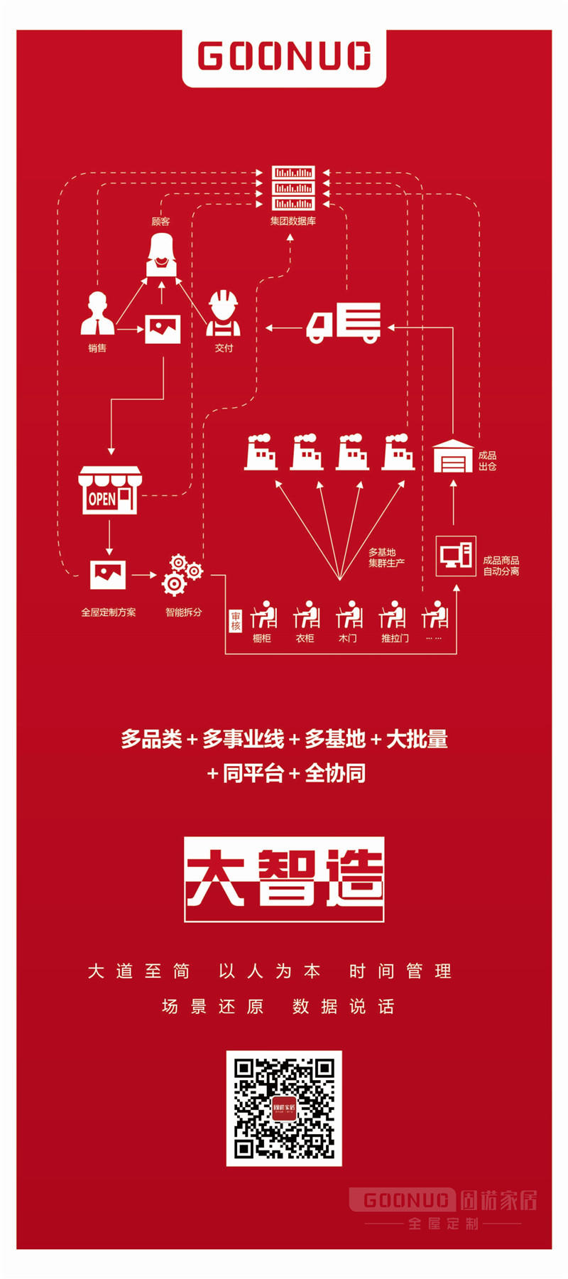 万势俱备,势随我动 !固诺家居即将亮相中国国际厨房、卫浴设施展览会~